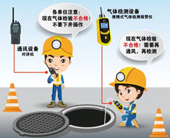 茌平有限空间操作说明